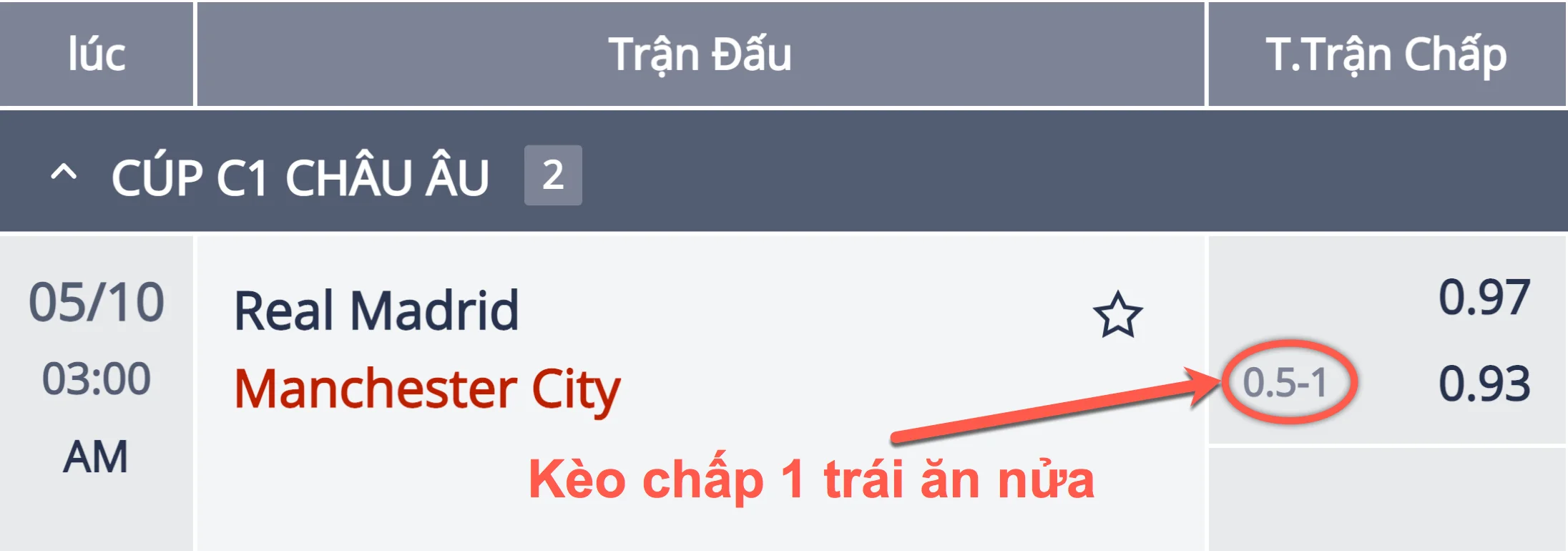 ty-le-keo-chap-1-trai-an-nua-m88