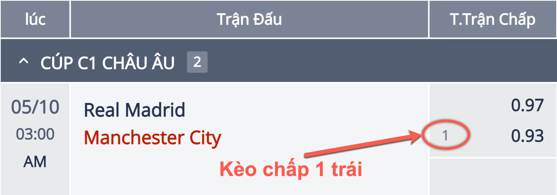 ty-le-keo-chap-1-trai-m88