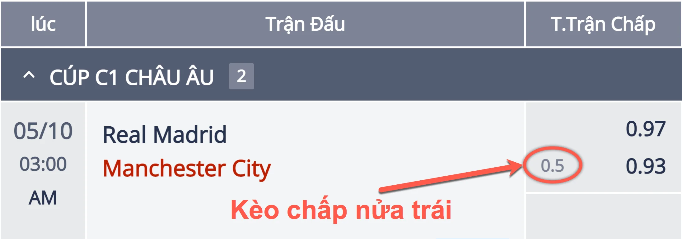 ty-le-keo-chap-nua-trai-m88